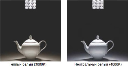 оттенки белого светодиодного излучения PAD 